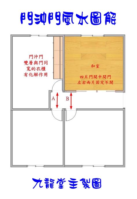 房門向外開風水|大門向外開怎麼辦？風水師教你破解